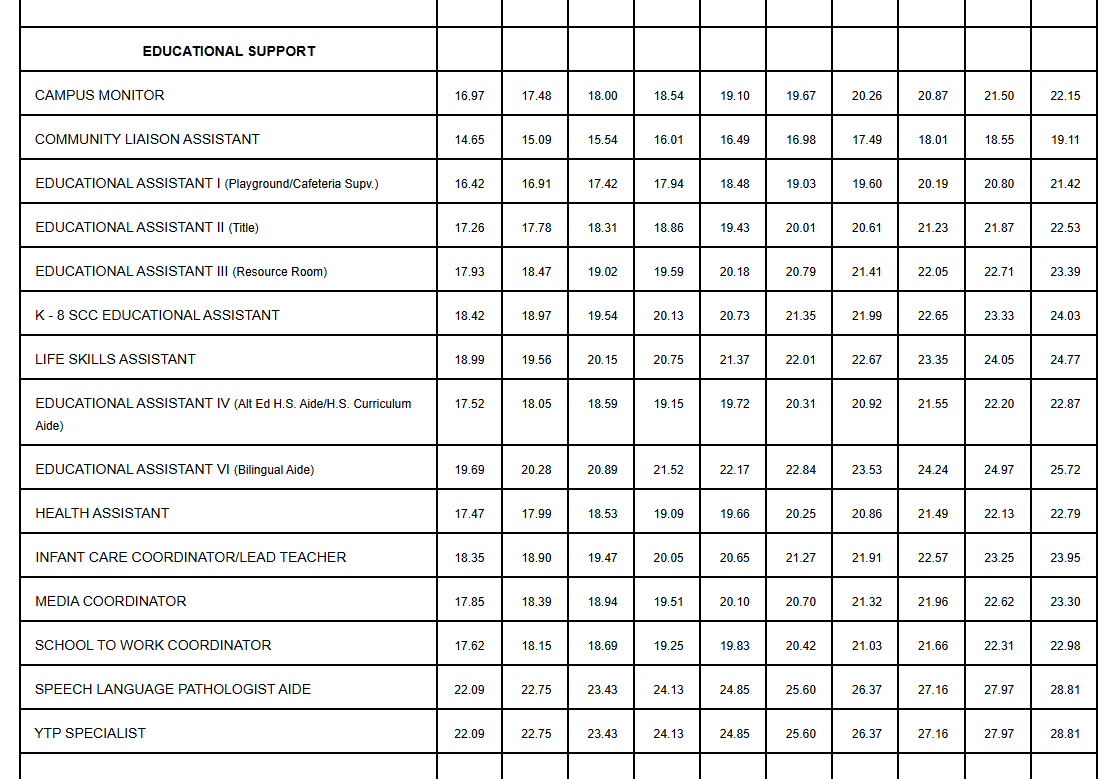 Bethel Classified EA Pay Schedule 24-25 school year.